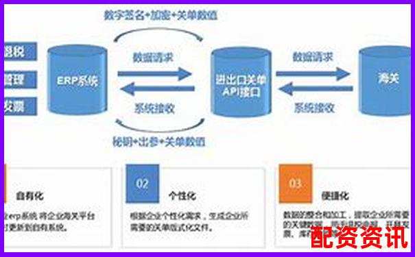 配资平台是否提供API接口？支持程序化交易吗？-有没有正规的配资平台