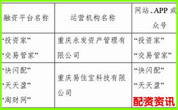 配资平台有监管吗？评测5家平台是否备案合规-煤炭期货杠杆是多少倍的啊