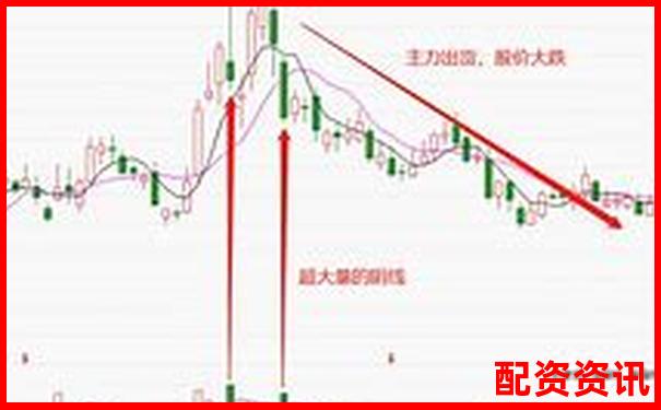 多倍杠杆配资炒股时如何判断“主力洗盘”？-买一千块股票亏了两千会不会