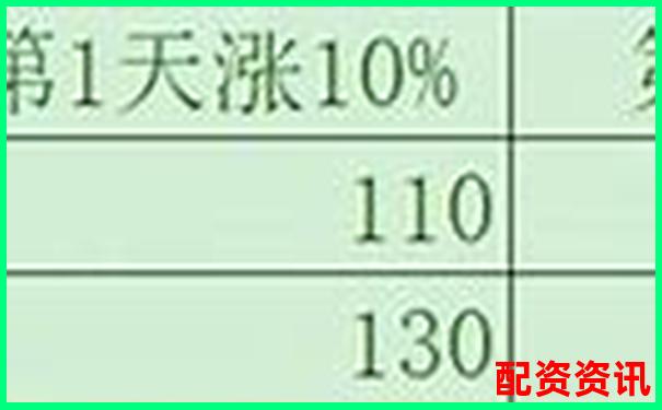 多倍杠杆炒股适合震荡市吗？实盘对比教学-什么是100倍杠杆股票
