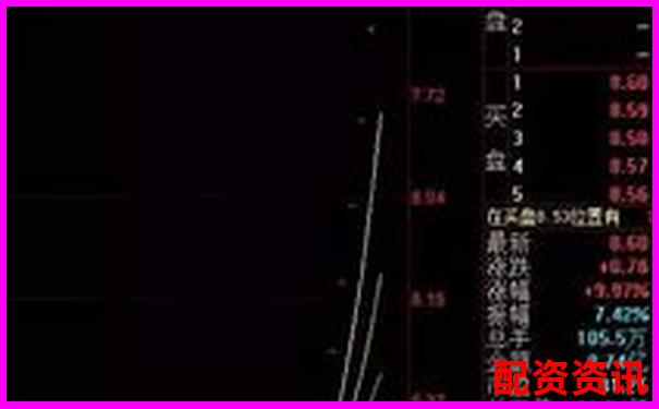 新手如何避免用10倍杠杆在下跌市中“越补越亏”？-股票可以多少倍杠杆
