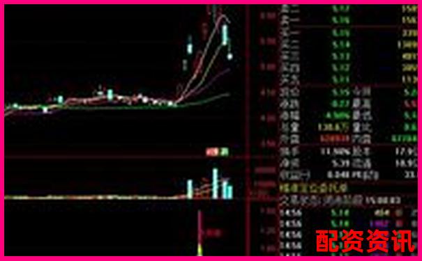 2025大妖股的选股模型与资金博弈分析