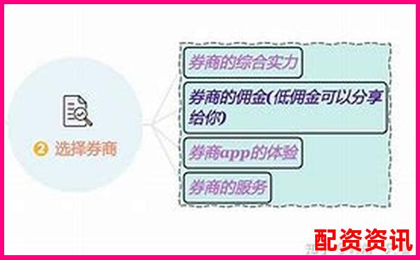 第一次开户炒股资金门槛高吗？附最低门槛平台-2倍杠杆风险大吗为什么