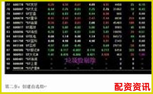 配资炒股新手如何建立自己的操盘纪律？