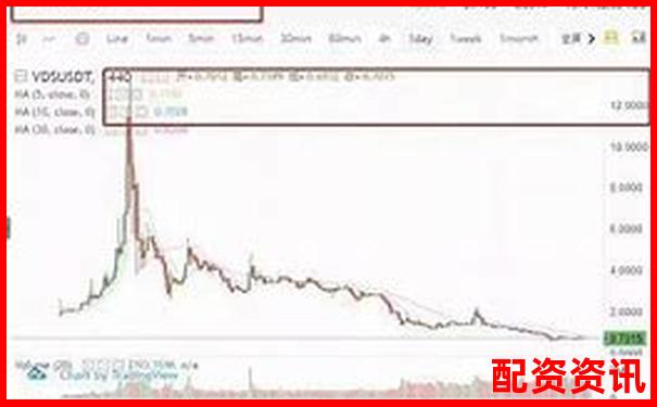 哪种类型的新手最容易被配资平台割韭菜？-app下载平台哪个好