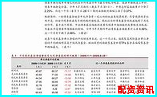 未来暴涨1000倍的股票名单公开（附股价走势）-金融去杠杆买什么股票合适