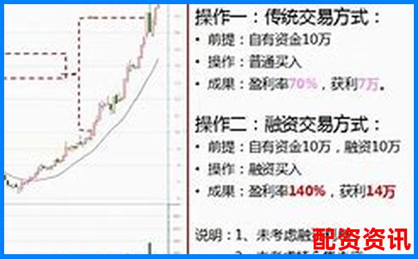 股票配资和融资融券谁更适合新手？横评对比-诈骗平台被骗追回的几率大吗