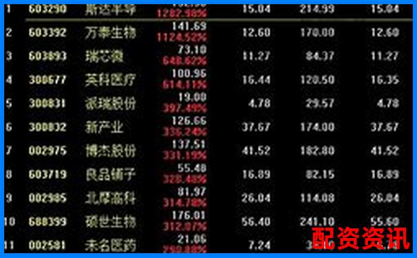 哪些次新股可能复制历史妖股轨迹？-10倍杠杆多久爆仓