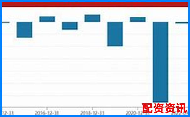 连续一字板背后，2025妖股主力资金揭秘-经济学杠杆是什么意思