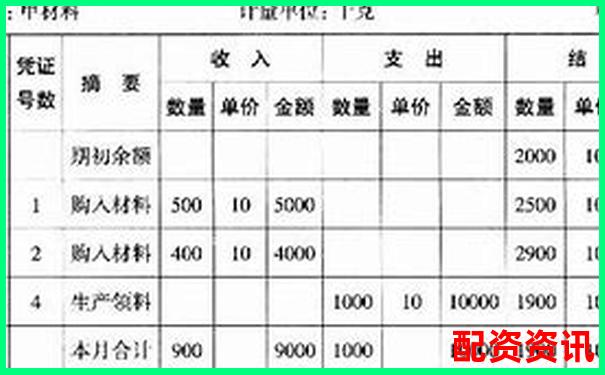 新手做配资先看清“收费明细”，别等出金时才后悔