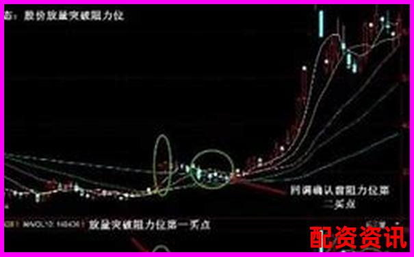 股票配资平台怎么判断你是否“好割”？-股票配资平台什么意思