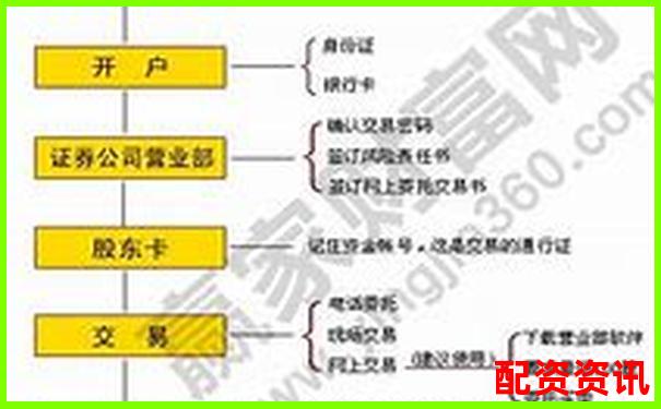 第一次开户炒股能参加打新吗？附条件说明-2020最新股票配资平台官网