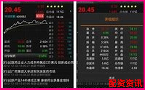 手机炒股开户哪个平台好？2025主流APP体验报告-杠杆配资网站是什么平台
