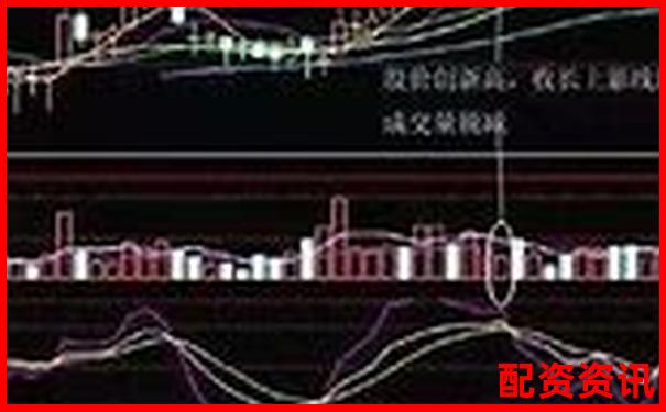 股票买进卖出有时间限制吗？新手常见疑问汇总-股票配套融资是啥意思