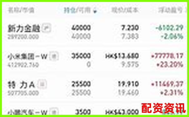 实盘10倍杠杆APP版本更新记录：最新功能抢先看-动力煤期货多少倍杠杆