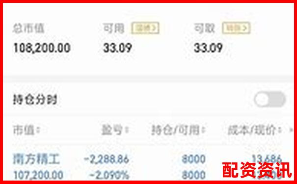 实盘加杠杆风险实测：1万本金操作10倍杠杆能做什么？-大时代资本配资平台官网下载