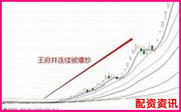 买什么股票最安全挣钱？附带实战案例分享-一万块钱的股票十倍是多少