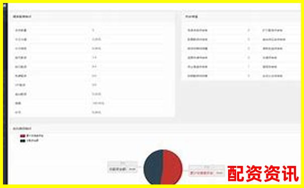 按天配资和按月配资平台体验差异详解（附表格）-股票八倍杠杆是什么意思