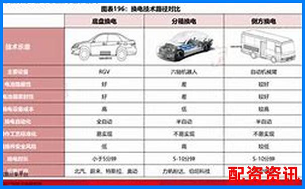 科技牛股or新能源？未来暴涨1000倍的股票分析-a股杠杆是什么意思