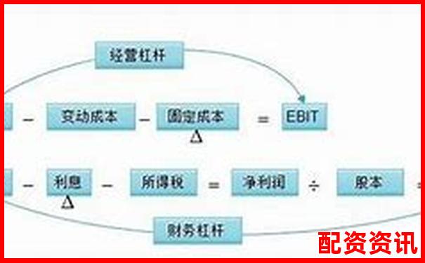为什么高杠杆=高风险？一文教你看懂金融底层逻辑-人气最高的股票配资app