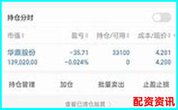 10倍杠杆账户实盘回测：单只个股3轮操作结果曝光-比特币百倍杠杆平台是什么软件