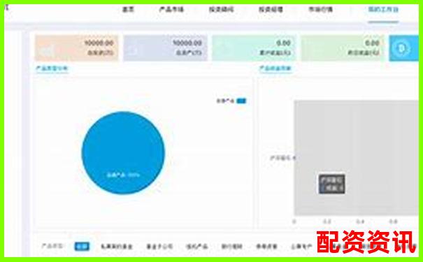 配资平台说的“风控托管”是真的吗？可能只是表面功夫-合法的杠杆配资平台