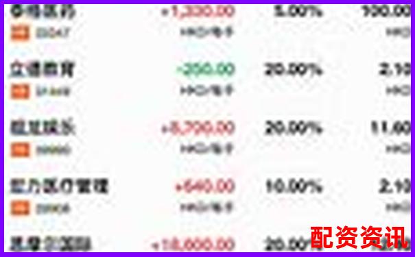 中国十大正规炒股平台是否支持美股港股？