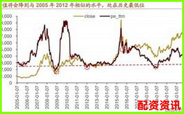 从历史数据看未来暴涨1000倍的股票有什么特征？-炒股杠杆是怎么申请的