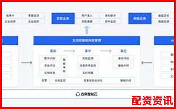配资平台的风控人员是谁？你不知道的“幕后操作”-股票最高涨多少倍才能赚钱呢