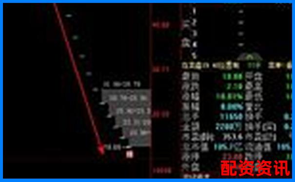 配资爆仓和普通亏损有什么区别？新手别再混淆了-股指多少倍杠杆最高