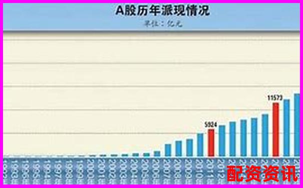 哪些平台最适合分红股投资？十大正规平台数据汇总-股票投资如何加杠杆