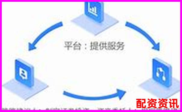 正规配资平台客服服务是否收费？官方说明合集-配资的股票在哪里炒