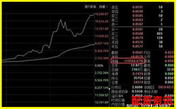 股票杠杆复利玩法介绍：如何在杠杆下放大收益-股票五倍杠杆合法吗