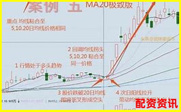 炒股杠杆账户配合“均线黏合”形态是否更胜一筹？-期货市场杠杆倍数怎么算