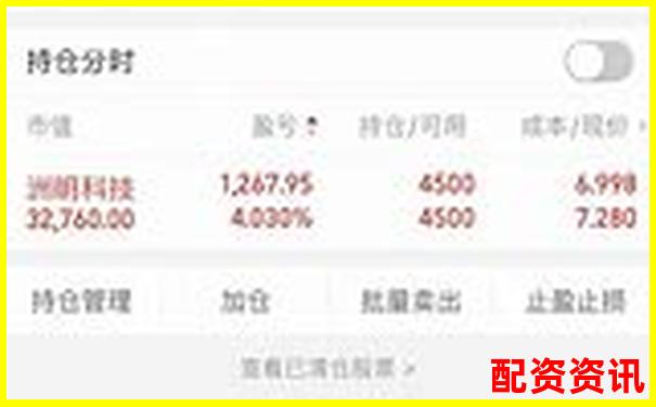 10倍杠杆账户实盘回测：单只个股3轮操作结果曝光-做股票配资需要什么手续
