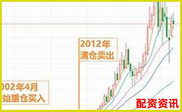 如何组建一支“未来暴涨1000倍股票池”？-港股的杠杆是什么意思