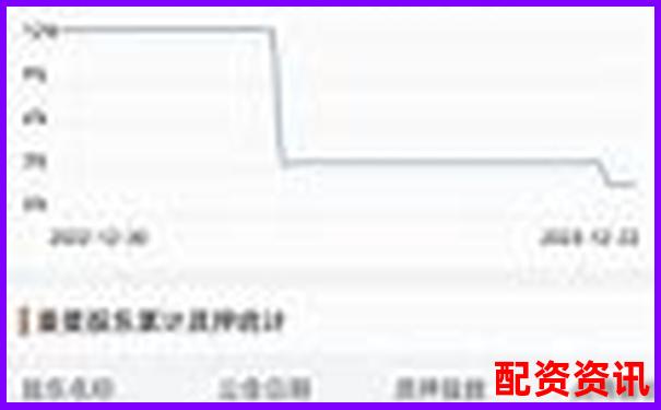 股票杠杆账号被冻结怎么办？处理方式指南-50倍杠杆几个点爆仓好