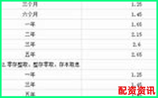 配资利息一天多少钱？新手必算清楚的成本账-炒股杠杆最多多少倍合适呢