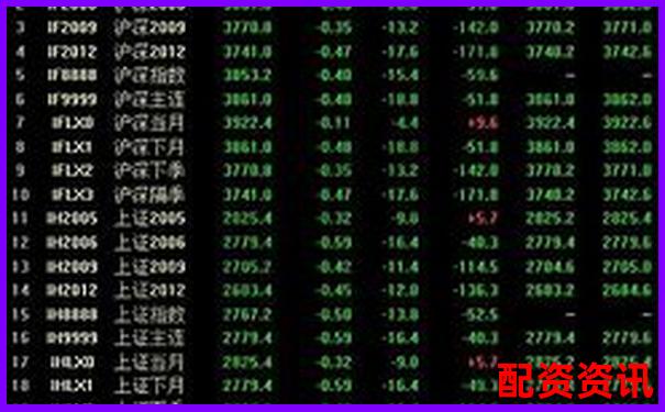 股票杠杆和现货操作区别在哪里？-股票杠杆网站佰朔资本简介