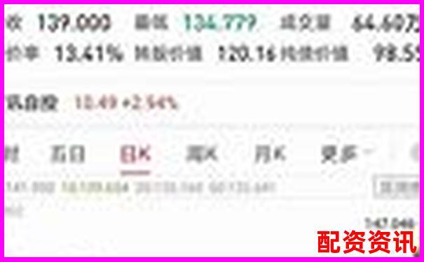 买什么股票最安全挣钱？高现金流+低波动组合方案-正规股票配资投资方案