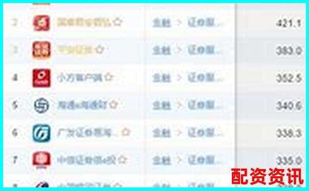 手机炒股怎么开户？三大券商对比推荐-杠杆做多和做空是什么意思