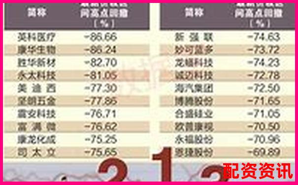 从业绩爆发看哪些股票将成2025年牛股？