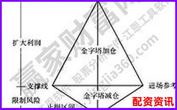 股票杠杆什么时候适合减仓？仓位管理方法-股票st后会跌多少倍
