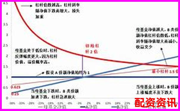 股票杠杆炒股要不要交税？财税问题讲解-炒股需要是不是用杠杆