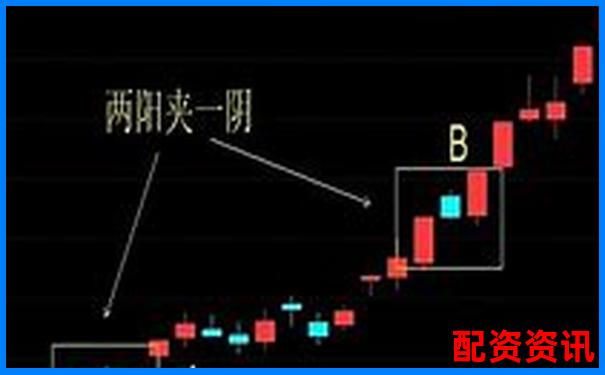 股票怎么买？如何判断一只股票是否“庄控”？-线上股票配资炒股光控资本咋样呢