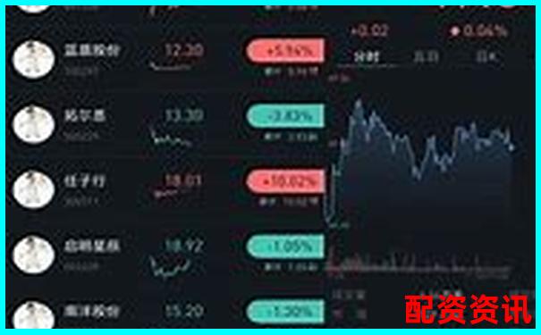 炒股杠杆支持移动端操作吗？平台兼容性测评-正规线上配资平台哪个好