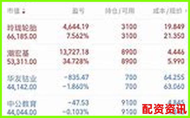 实盘10倍杠杆APP的利息和手续费是多少？真实测评-免费配资炒股网站有哪些