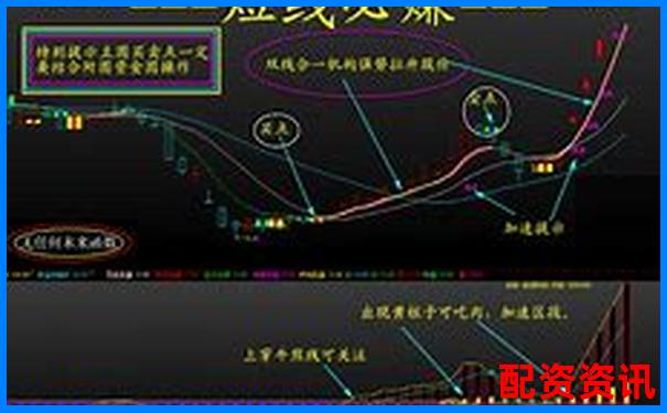 炒股10倍杠杆软件适合短线还是波段？策略搭配指南-炒股加杠杆最多能加几倍?