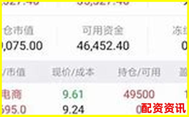 股票怎么买？不同平台买股方式对比-正规配资炒股网站推荐