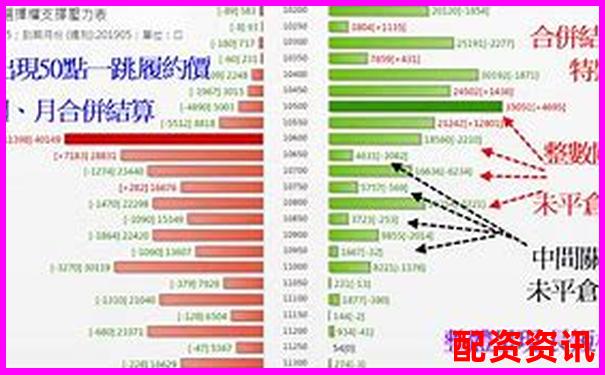 新手该选日配资、周配资还是月配资？选择攻略来了-国内前十股票配资平台排行榜